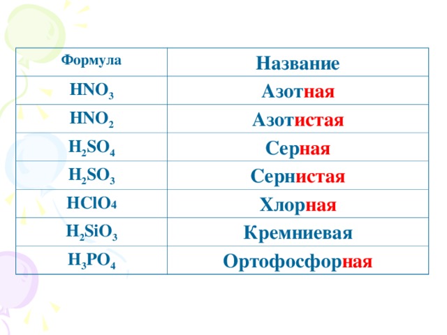 Формула Название HNO 3 Азот ная HNO 2 Азот истая H 2 SO 4 Сер ная H 2 SO 3 Серн истая HClO 4 Хлор ная H 2 SiO 3 Кремниевая H 3 PO 4 Ортофосфор ная