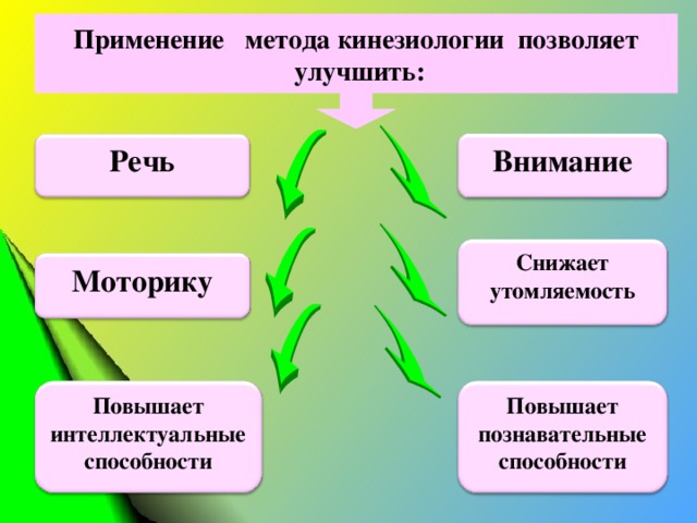 Проект кинезиология для дошкольников