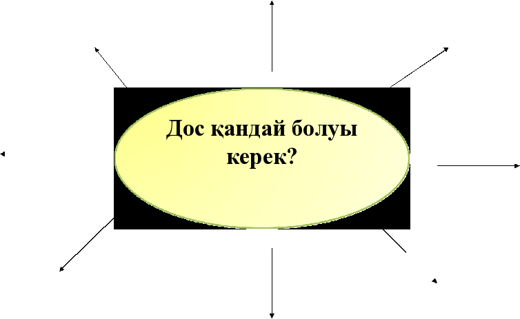 Болу керек. Дос деген. Дос керек текст. Акыретик дос. Дос деген Ким.