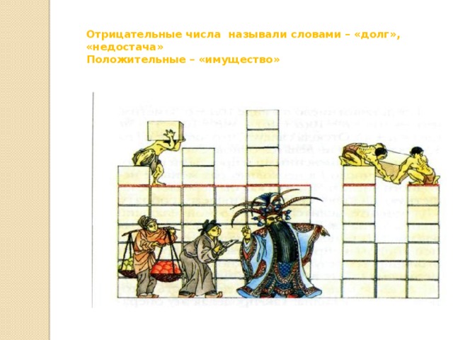 Отрицательные числа называли словами – «долг», «недостача»  Положительные – «имущество»