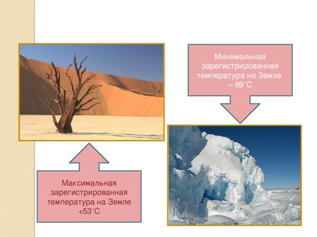 Минимальная зарегистрированная температура на Земле – 89 ° С Максимальная зарегистрированная температура на Земле +53 ° С