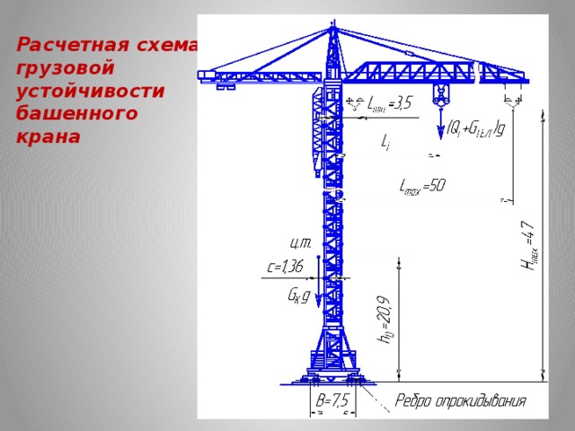 Расчетная схема грузовой устойчивости башенного крана