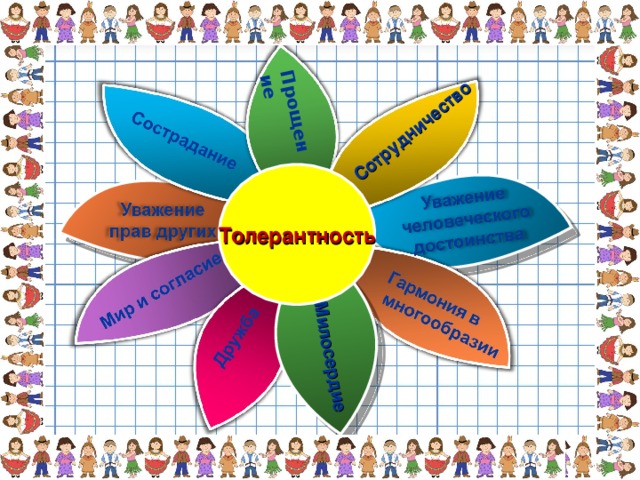 Сотрудничество Прощение Милосердие Толерантность