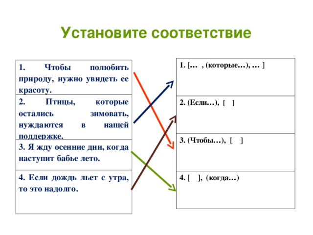 Установите соответствие 1. [ … , (которые … ), … ]  2. (Если … ), [ ]  3. (Чтобы … ), [ ]  4. [ ], (когда … )  1. Чтобы полюбить природу, нужно увидеть ее красоту. 2. Птицы, которые остались зимовать, нуждаются в нашей поддержке. 3. Я жду осенние дни, когда наступит бабье лето. 4. Если дождь льет с утра, то это надолго.