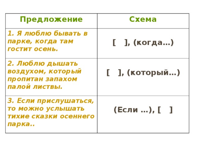 Предложение Схема 1. Я люблю бывать в парке, когда там гостит осень. [  ] , (когда…) 2. Люблю дышать воздухом, который пропитан запахом палой листвы. [  ] , (который…)  3. Если прислушаться, то можно услышать тихие сказки осеннего парка.. (Если …), [  ]