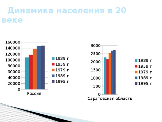 Динамика населения. Динамика населения в 20 веке. Динамика численности населения Турции. Динамика населения в селах. Динамика проекта.