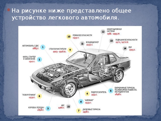 На рисунке ниже представлено общее устройство легкового автомобиля.