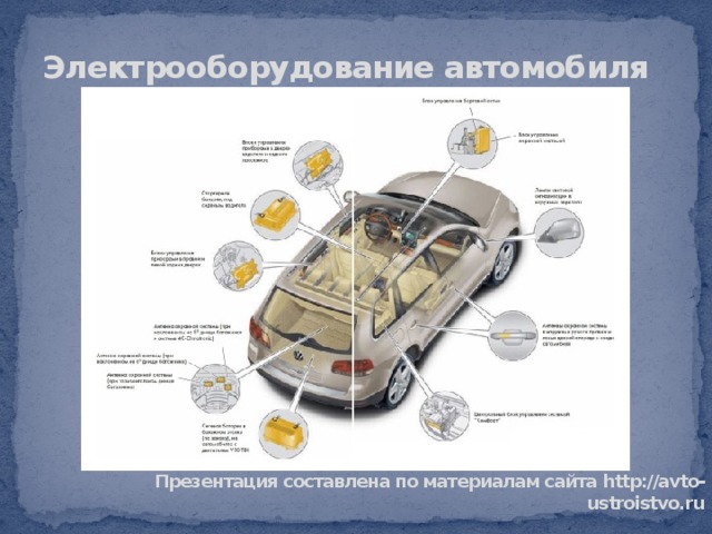 Электрооборудование автомобиля Презентация составлена по материалам сайта http://avto-ustroistvo.ru