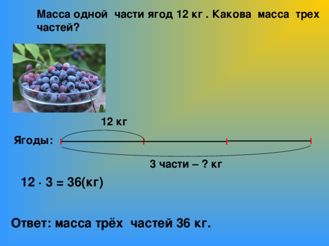Масса одной части ягод 12 кг . Какова масса трех частей? 12 кг Ягоды: 3 части – ? кг  12 · 3 = 36(кг)  Ответ: масса трёх частей 36 кг.