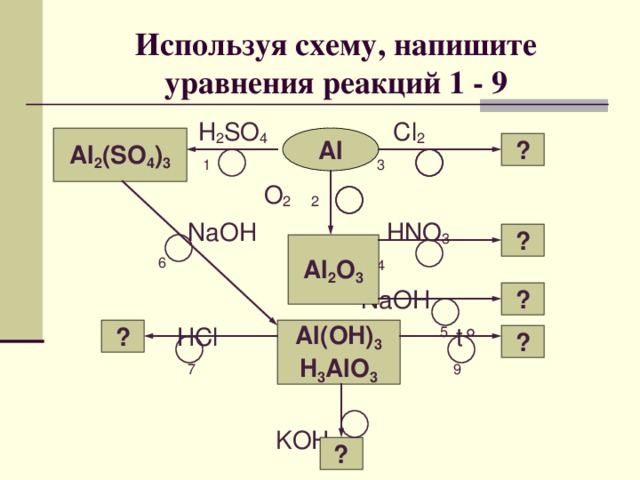 Используя схему, напишите уравнения реакций 1 - 9   H 2 SO 4 Cl 2  1 3   O 2 2  NaOH  HNO 3  6  4  NaOH    HCl 5 t °  7      9      KOH 8 Al 2 (SO 4 ) 3 Al ? ? Al 2 O 3 ? ? Al(OH) 3 H 3 AlO 3 ? ?