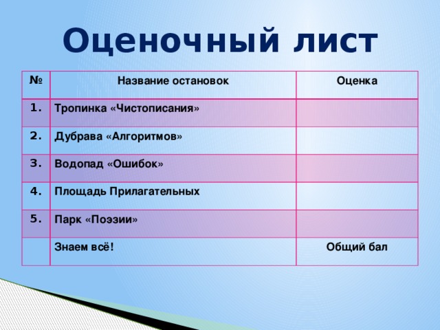 Оценочный лист № Название остановок 1. Оценка Тропинка «Чистописания» 2. Дубрава «Алгоритмов» 3. Водопад «Ошибок» 4. Площадь Прилагательных 5. Парк «Поэзии» Знаем всё! Общий бал