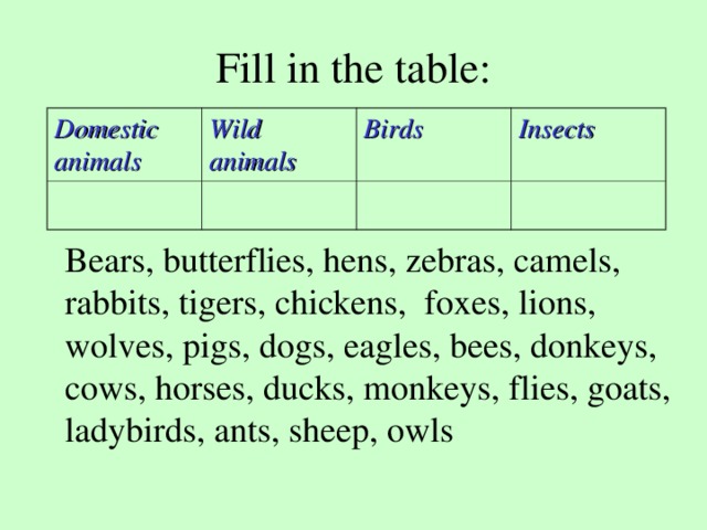 Fill in the table:   Domestic animals Wild animals Birds Insects Bears, butterflies, hens, zebras, camels, rabbits, tigers, chickens, foxes, lions, wolves, pigs, dogs, eagles, bees, donkeys, cows, horses, ducks, monkeys, flies, goats, ladybirds, ants, sheep, owls