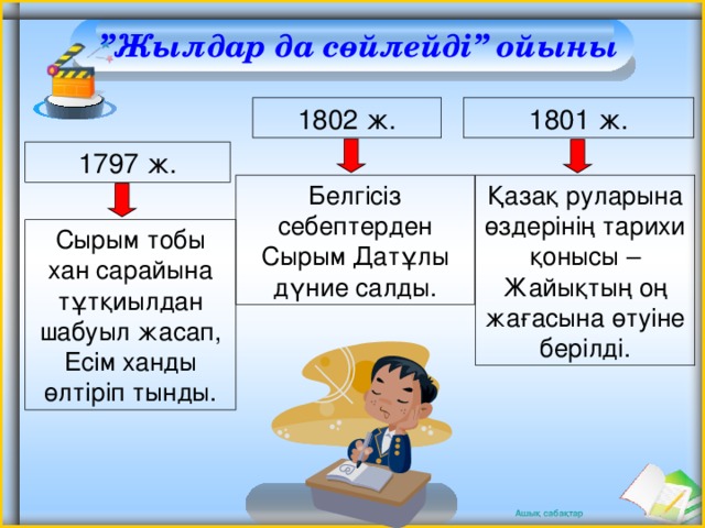 ” Жылдар да сөйлейді” ойыны 1802 ж. 1801 ж. 1797 ж. Белгісіз себептерден Сырым Датұлы дүние салды. Қазақ руларына өздерінің тарихи қонысы – Жайықтың оң жағасына өтуіне берілді. Сырым тобы хан сарайына тұтқиылдан шабуыл жасап, Есім ханды өлтіріп тынды.