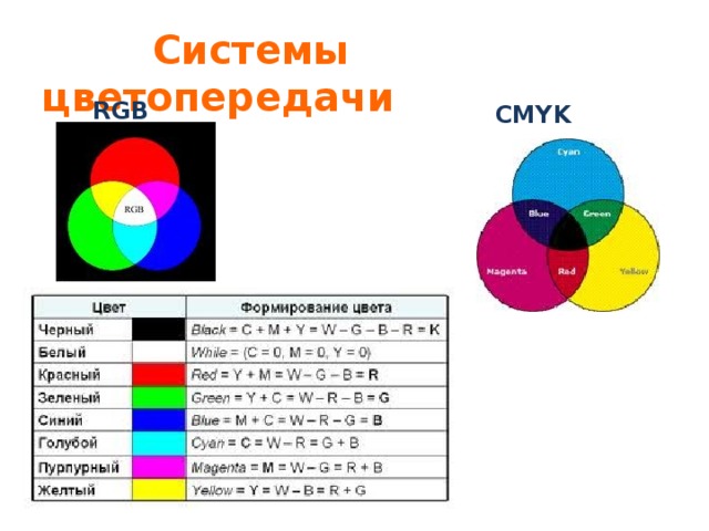 Системы цветопередачи   RGB CMYK