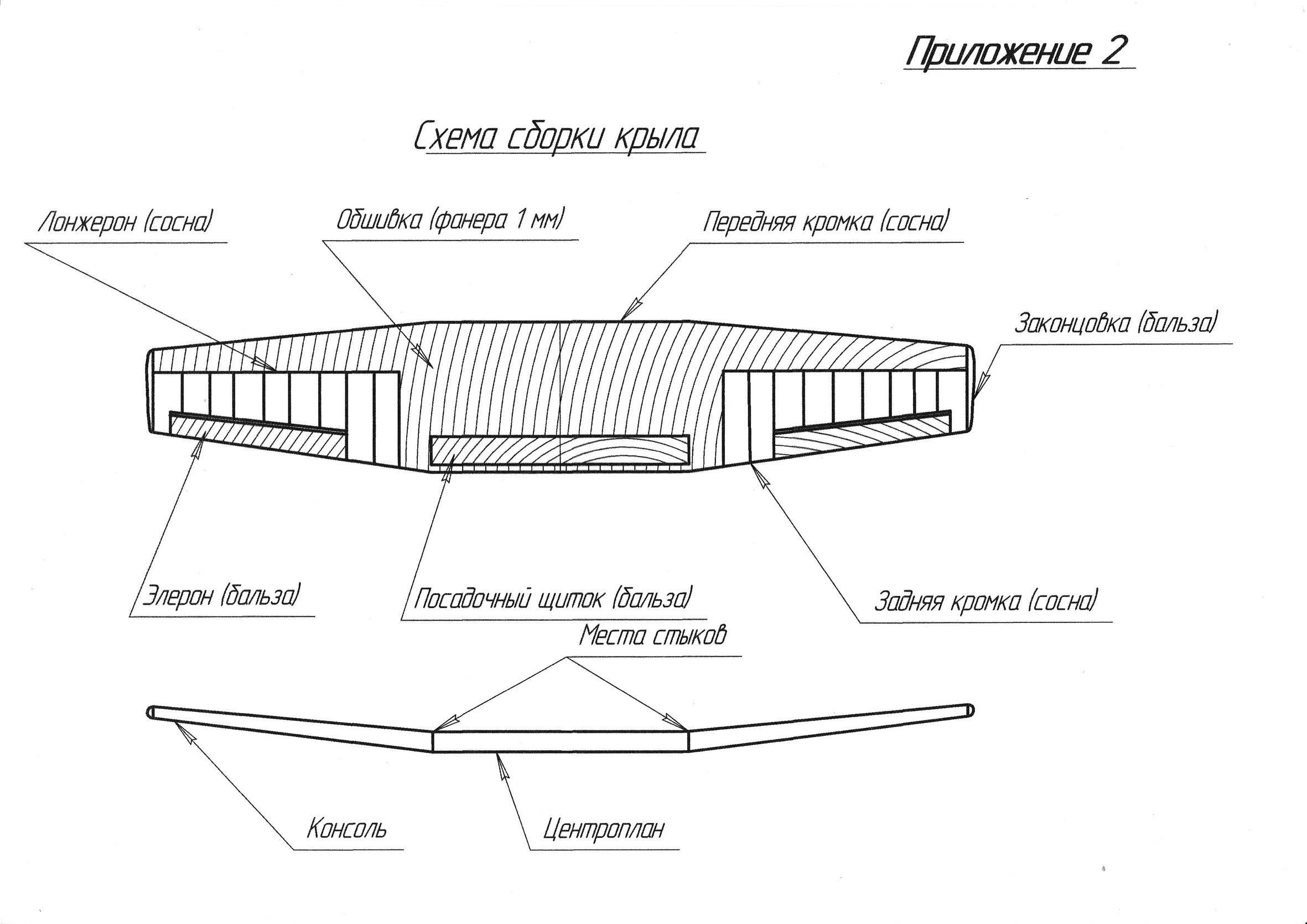 Схема сборки центроплана