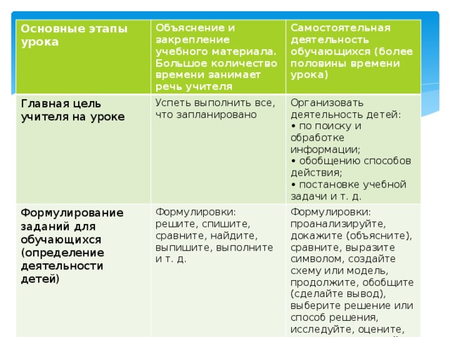 Сколько должно длиться выступление на защите индивидуального проекта