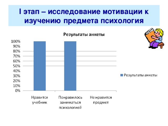 I этап – исследование мотивации к изучению предмета психология