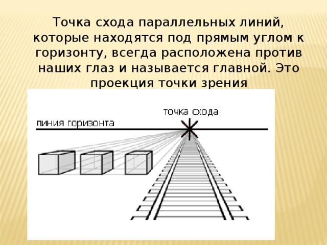 7 урок-Изображение объёма на плоскости и линейная перспектива | izo-mxk.ru