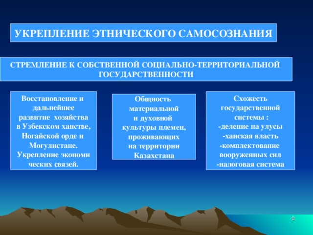 УКРЕПЛЕНИЕ ЭТНИЧЕСКОГО САМОСОЗНАНИЯ СТРЕМЛЕНИЕ К СОБСТВЕННОЙ СОЦИАЛЬНО-ТЕРРИТОРИАЛЬНОЙ ГОСУДАРСТВЕННОСТИ Восстановление и дальнейшее развитие хозяйства в Узбекском ханстве, Ногайской орде и Могулистане. Укрепление экономи ческих связей.  Схожесть государственной  системы : -деление на улусы -ханская власть -комплектование вооруженных сил -налоговая система  Общность материальной и духовной культуры племен, проживающих на территории Казах c тана