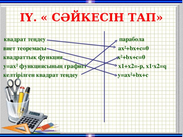 ІҮ. « СӘЙКЕСІН ТАП»  квадрат теңдеу    парабола  виет теоремасы ax²+bx+c=0  квадраттық функция x²+bx+c=0  y=ax² функциясының графигі  х1 +x2=-p, х1 ·x2=q  келтірілген квадрат теңдеу y=ax²+bx+c