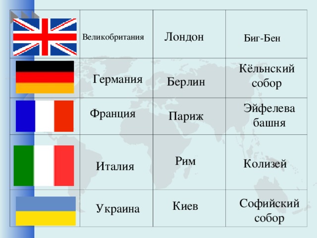 Лондон Великобритания Биг-Бен Кёльнский собор Германия Берлин Эйфелева башня Франция Париж Рим Колизей Италия Софийский собор Киев Украина