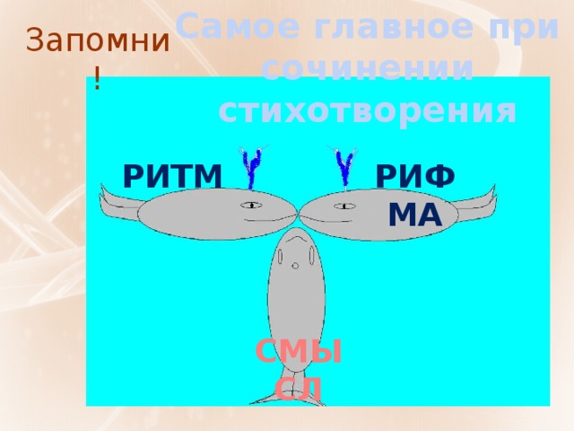 Самое главное при сочинении стихотворения Запомни! РИФМА РИТМ СМЫСЛ