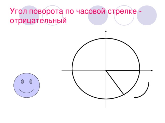 Угол поворота по часовой стрелке - отрицательный У А О х В