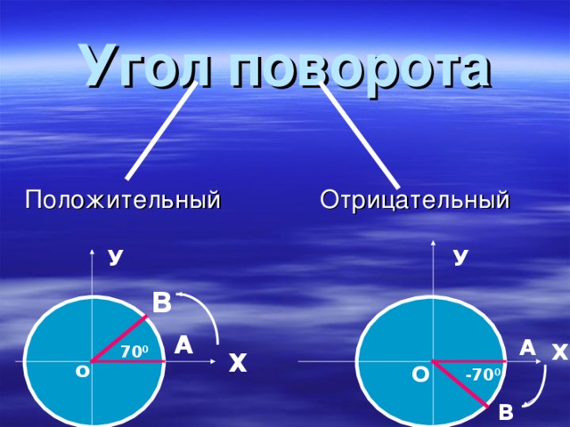 Угол поворота У У В А А Х 70 0 Х o O -70 0 В