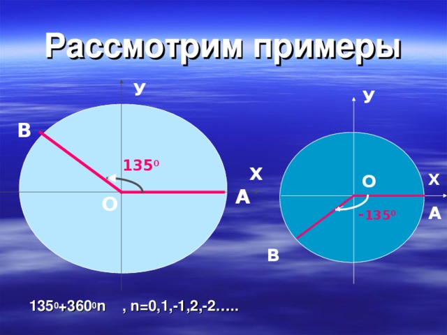 Рассмотрим примеры У У  135 0 +360 0 n , n=0,1,-1,2,-2….. В 135 0 Х Х О  А О А - 135 0 В