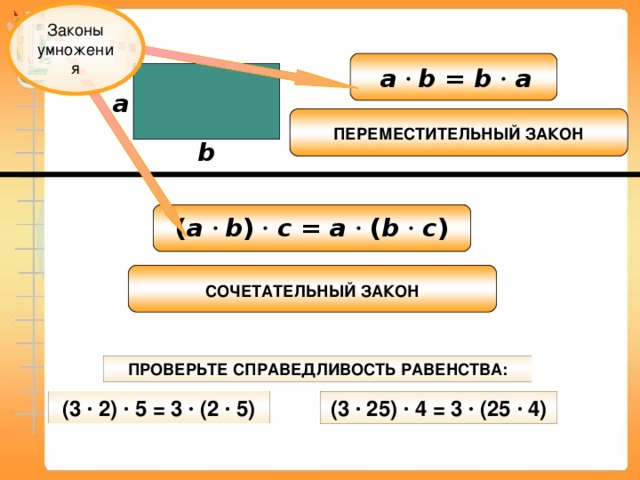 Законы умножения a · b = b · a a ПЕРЕМЕСТИТЕЛЬНЫЙ ЗАКОН b ( a ·  b )  · c = a ·  ( b · c ) СОЧЕТАТЕЛЬНЫЙ ЗАКОН ПРОВЕРЬТЕ СПРАВЕДЛИВОСТЬ РАВЕНСТВА: (3 · 2) · 5 = 3 · (2 · 5) (3 · 25) · 4 = 3 · (25 ·  4)