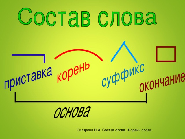 Склярова Н.А. Состав слова. Корень слова.