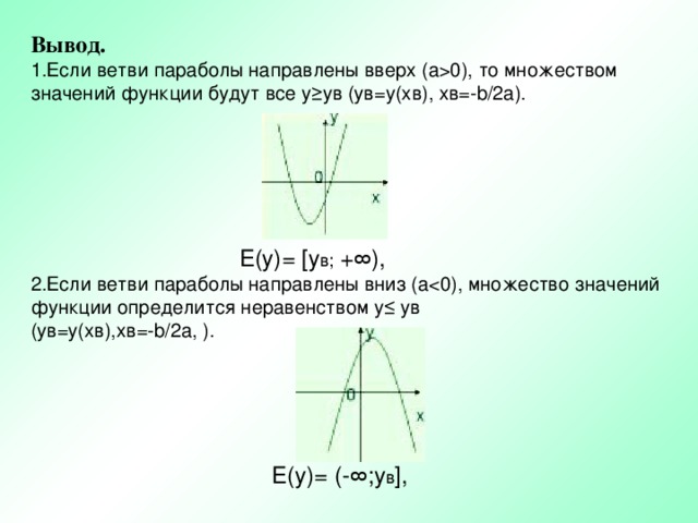 Слова из букв парабола. Ветви параболы направлены вверх. Парабола ветви вниз.