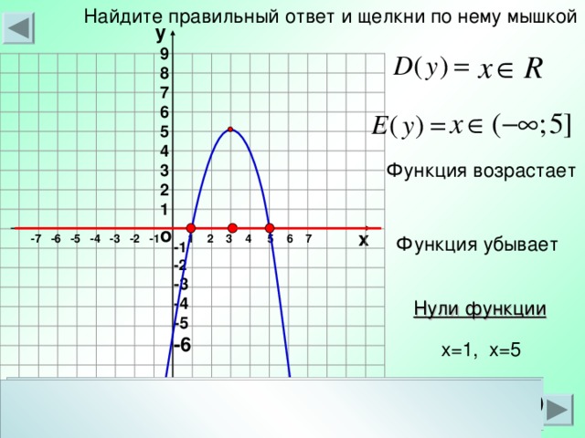 Найдите правильный ответ и щелкни по нему мышкой у 9 8 7 6 5 4 3 2 1 Функция возрастает о х -7 -6 -5 -4 -3 -2 -1 1 2 3 4 5 6 7 Функция убывает -1 -2 -3 -4 -5 -6 Нули функции х=1, х=5