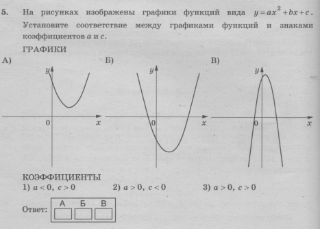 График квадратичной функции контрольная