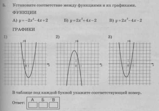 Технологическая карта урока по алгебре 8 класс фгос макарычев