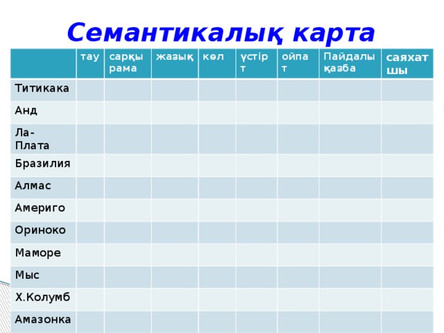 Семантикалық карта тау Титикака сарқырама Анд жазық Ла- Плата көл Бразилия үстірт Алмас ойпат Америго Пайдалы қазба Ориноко саяхатшы Маморе Мыс Х.Колумб Амазонка Қалайы Анхель Н.Вавилов