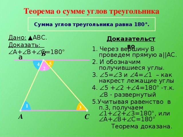 Теорема о сумме углов треугольника Сумма углов треугольника равна 180 °. Дано:  ▲АВС. Доказать:  А+  В+  С=180 ° Доказательство 1. Через вершину В проведем прямую а||AC. 2. И обозначим получившиеся углы. 3.  5=  3 и  4=  1 – как накрест лежащие углы 4.  5 +  2 +  4=180 ° -т.к.   В - развернутый 5.Учитывая равенство в п.3, получаем  1+  2+  3=180°, или  А+  В+  С=180°  Теорема доказана. B а 5 4 2 1 3 A C 17