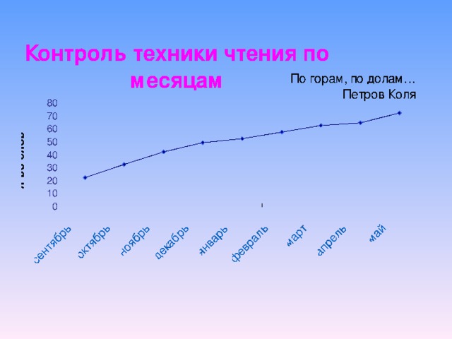 По горам, по долам… Петров Коля