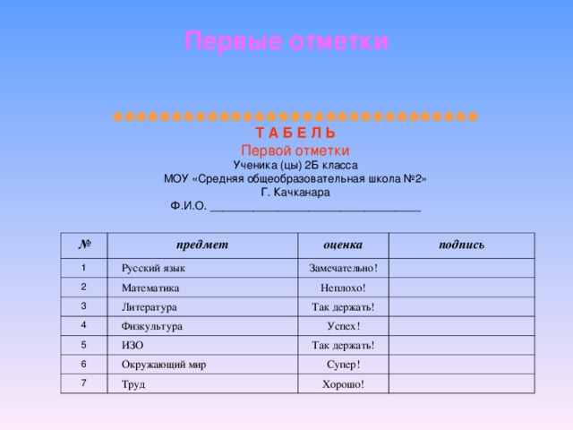 Первые отметки  Т А Б Е Л Ь Первой отметки Ученика (цы) 2Б класса МОУ «Средняя общеобразовательная школа №2» Г. Качканара Ф.И.О. __________________________________ № предмет 1 2 оценка  Русский язык 3 подпись Замечательно!  Математика 4 Неплохо!  Литература 5  Физкультура Так держать! Успех! 6  ИЗО 7 Так держать!  Окружающий мир Супер!  Труд Хорошо!