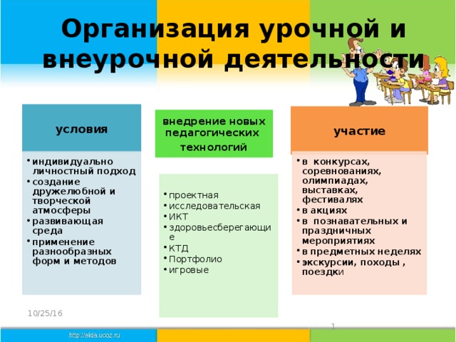 Содержательное и методическое обеспечение занятий внеурочной деятельностью презентация