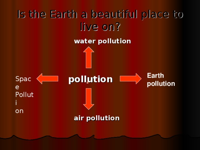 Is the Earth a beautiful place to live on?  water pollution  pollution  air pollution Earth pollution Space Polluti on