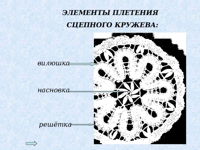 Элементы кружева. Вилюшка в кружевоплетении. Элементы кружевоплетения. Сцепное Вологодское кружево. Элементы плетения кружев.