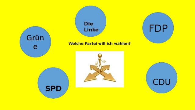 FDP Die Linke Grüne Welche Partei will ich wählen? CDU SPD