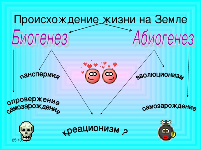 Биогенез и абиогенез презентация