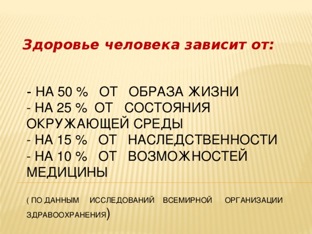 Здоровье человека зависит от:  - на 50 % от образа жизни  - на 25 % от состояния окружающей среды  - на 15 % от наследственности  - на 10 % от возможностей медицины   ( По данным исследований Всемирной организации здравоохранения )