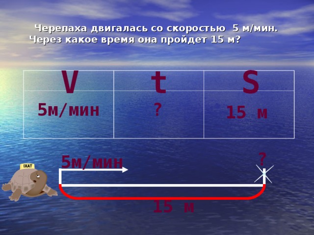 Черепаха двигалась со скоростью 5 м/мин. Через какое время она пройдет 15 м?  S t V ? 5м/мин 15 м ? 5м/мин 15 м