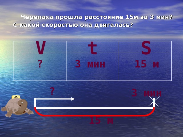 Черепаха прошла расстояние 15м за 3 мин?  С какой скоростью она двигалась? S t V 15 м 3 мин ? ? 3 мин 15 м