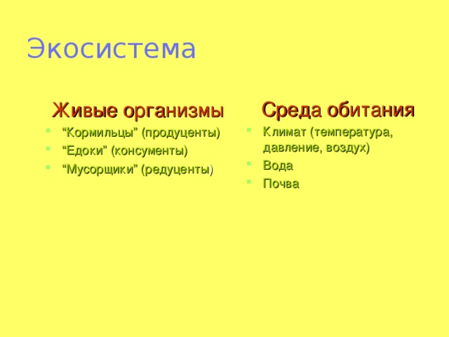 Экосистема Среда обитания Климат (температура, давление, воздух) Вода Почва Живые организмы