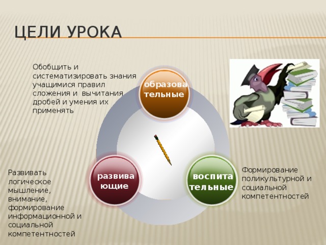 Цели урока Обобщить и систематизировать знания учащимися правил сложения и вычитания дробей и умения их применять  образова тельные Формирование поликультурной и социальной компетентностей Развивать логическое мышление, внимание, формирование информационной и социальной компетентностей  развива ющие  воспита тельные