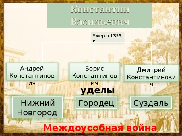 Умер в 1355 г. Борис Константинович Андрей Константинович Дмитрий Константинович уделы  Нижний Новгород Городец Суздаль Междоусобная война